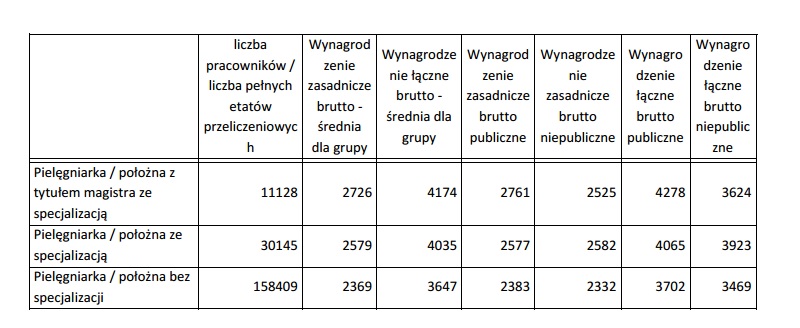 Deception hop Appointment Zobacz jaka jest przewidziana skala "wzrostu płac" pielęgniarek i położnych w projekcie ministra zdrowia o sposobie ustalania najniższego wynagrodzenia zasadniczego w ochronie zdrowia. – Portal Pielęgniarek i Położnych Deception hop Appointment Zobacz jaka jest przewidziana skala "wzrostu płac" pielęgniarek i położnych w projekcie ministra zdrowia o sposobie ustalania najniższego wynagrodzenia zasadniczego w ochronie zdrowia. – Portal Pielęgniarek i Położnych