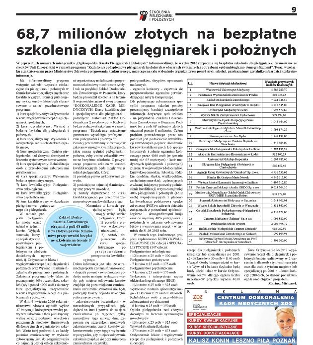 Kwietniowe wydanie miesięcznika Ogólnopolskiej Gazety Pielęgniarek i Położnych: Zakład Doskonalenia Zawodowego otrzymał z puli 68 milionów złotych prawie 8 milionów; przeprowadzi bezpłatne szkolenia dla pielęgniarek i położnych na terenie 8 województw.