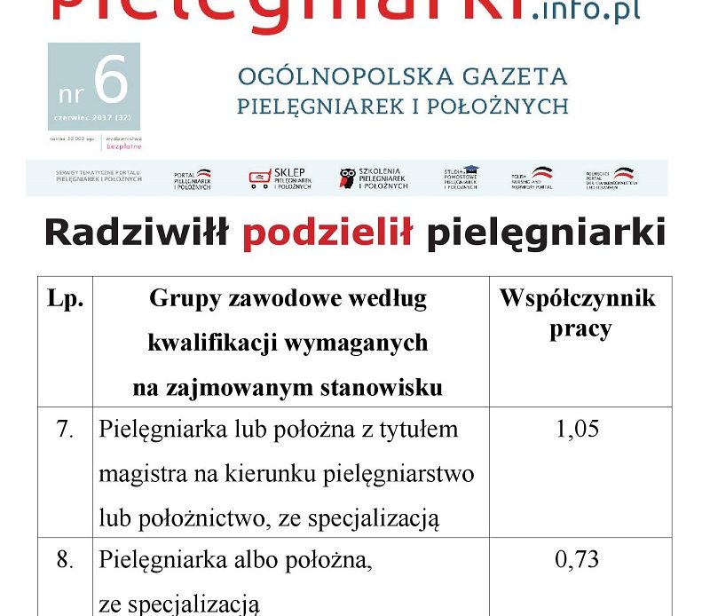 Artykuł redakcyjny z najbliższego wydania miesięcznika branżowego pielegniarki.info.pl – "Pielęgniarek dodatki brutto brutto po nowemu…".