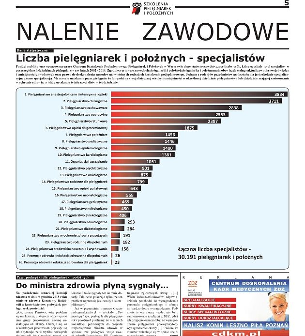 Ogólnopolska Gazeta Pielęgniarek i Położnych nr 2/2016 – liczba pielęgniarek i położnych – specjalistów; do ministra zdrowia płyną sygnały w sprawie tzw. podwyżek dla pielęgniarek