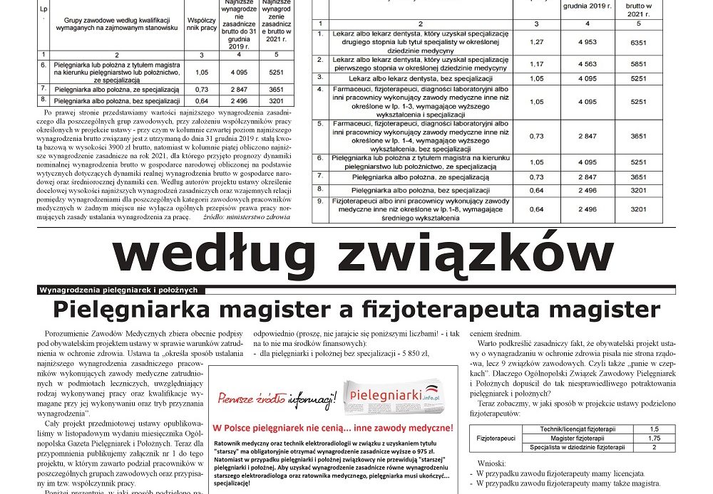 (1) ZWIĄZKOWCY PIELĘGNIARKOM! Na rozpoczynającym się dzisiaj posiedzeniu sejmu odbędzie się pierwsze czytanie związkowego projektu ustawy o wynagrodzeniach w ochronie zdrowia, który deprecjonuje zawód pielęgniarki i położnej wobec innych zawodów medycznych. Haniebne jest, że ten projekt poparły związkowe panie w czepkach, natomiast izbowe panie w czepkach wydały swoją opinię (na wezwanie marszałka sejmu!) o tej ustawie po 9 miesiącach od publikacji jej projektu.