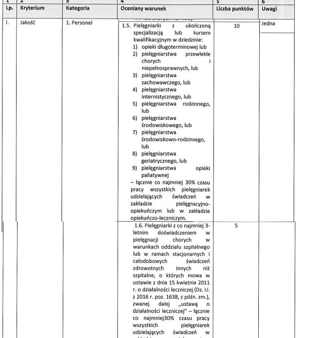 (2) #stopdzieleniupielęgniarek Podział pielęgniarek i położnych na trzy grupy jest kompletnie niezgodny z obecną praktyką zawodową pielęgniarek i położnych, co zdaje się potwierdzać samo ministerstwo zdrowia, co zdaje się potwierdzać samo ministerstwo zdrowia.