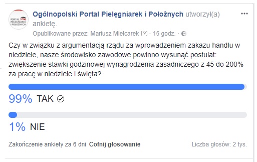 W pierwszej dobie sześciodniowej sondy oddano ponad 2 tysiące głosów! Sonda dotyczy wysokości wynagrodzenia zawodów medycznych (w tym pielęgniarek i położnych) za pracę w niedziele. Zobacz wyniki i zagłosuj i Ty!