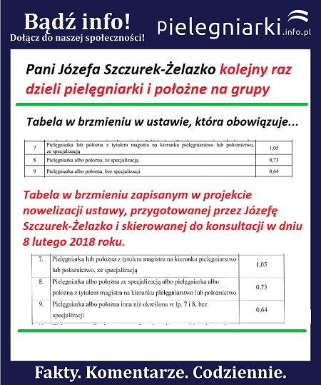 Informacja po spotkaniu w sprawie nowelizacji ustawy o najniższych wynagrodzeniach w ochronie zdrowia.  Nowelizacja zakłada przeniesienie pielęgniarek i położnych z grupy…