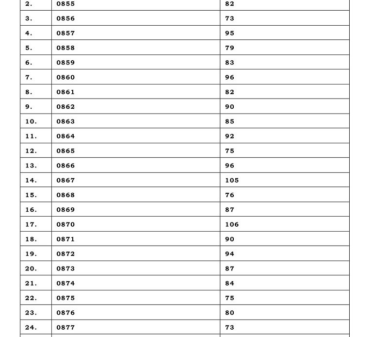 70% pielęgniarek nie zdało egzaminu państwowego, w ramach specjalizacji, odbywanej według nowego trybu! Egzamin odbył się 10 września 2018 r. Zobacz szczegóły…