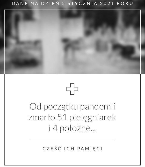 Pielęgniarki – ponad 50 tys. zakażonych.